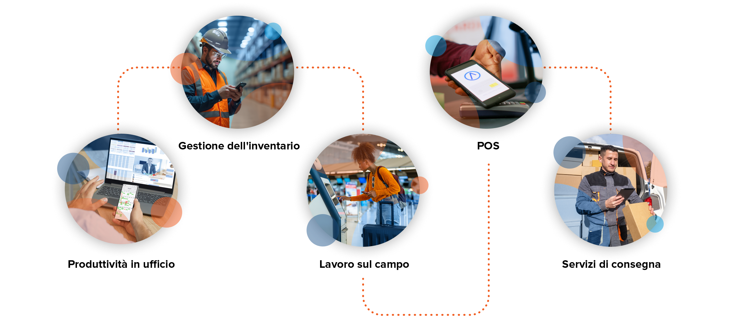 Many parts of a mobile-enabled business